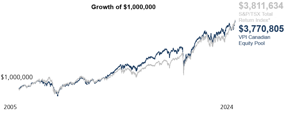 https://vpinvestments.blob.core.windows.net/images/1Canadian-Equity.png