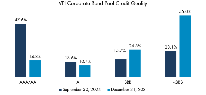 https://vpinvestments.blob.core.windows.net/images/Bond-Pool.png