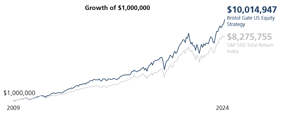 https://vpinvestments.blob.core.windows.net/images/Dividend-Growth.png