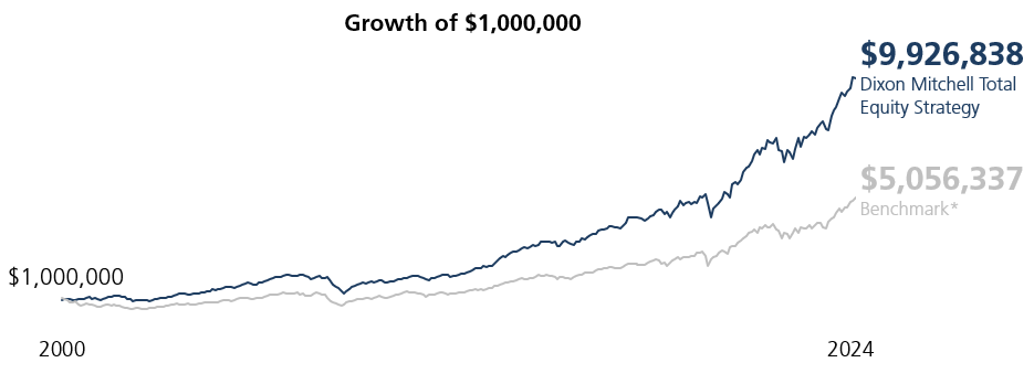 https://vpinvestments.blob.core.windows.net/images/Total-Equity.png