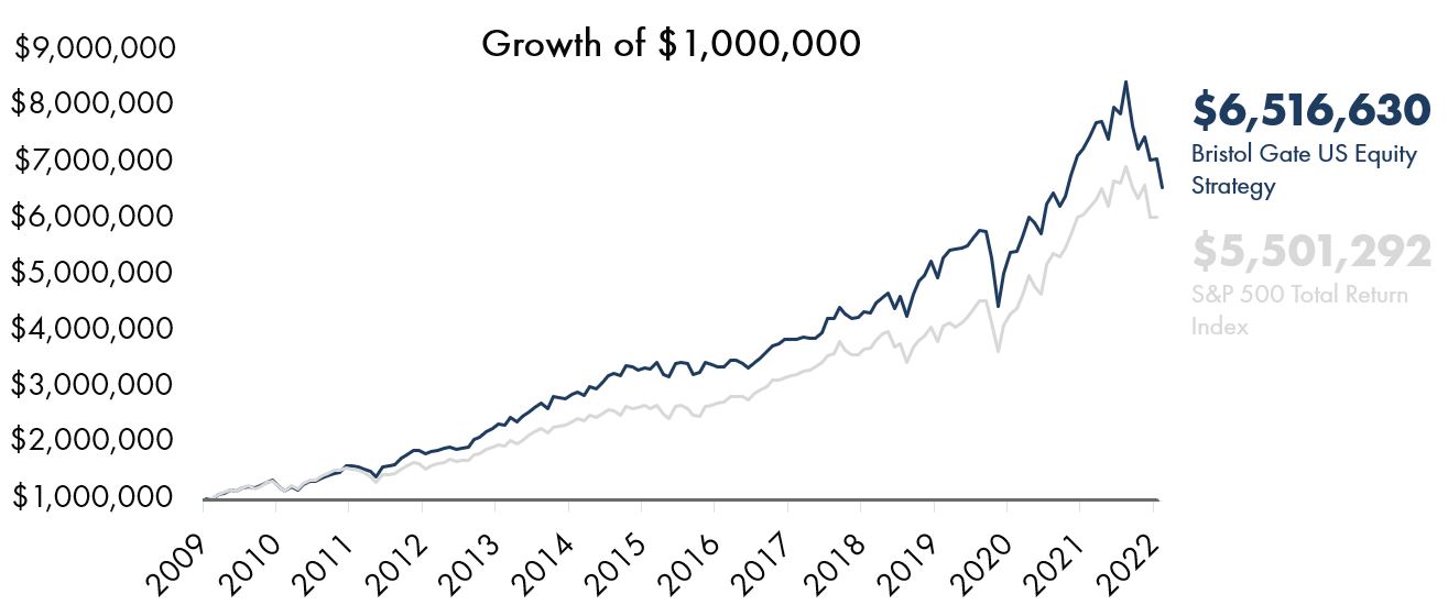 https://vpinvestments.blob.core.windows.net/images/VPDG-Mountain-Chart---As-of-June-30-2022.jpg